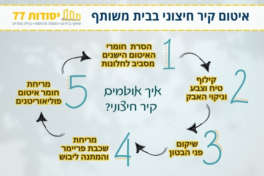 איטום קיר חיצוני בבית משותף