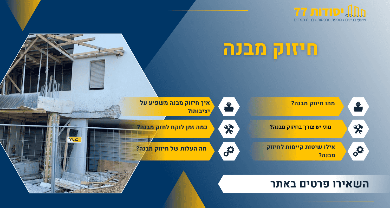 חיזוק מבנה