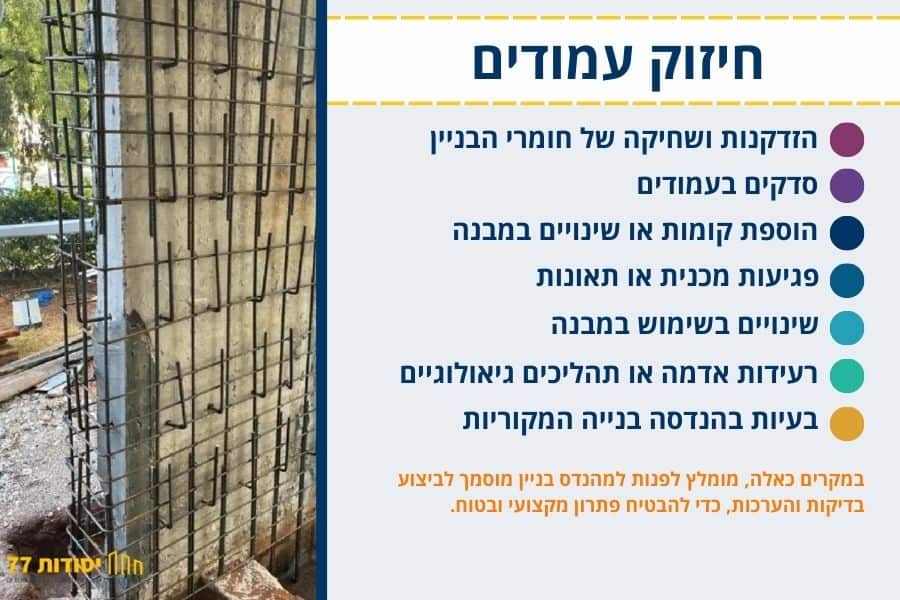חיזוק עמודים הגורמים במצב
