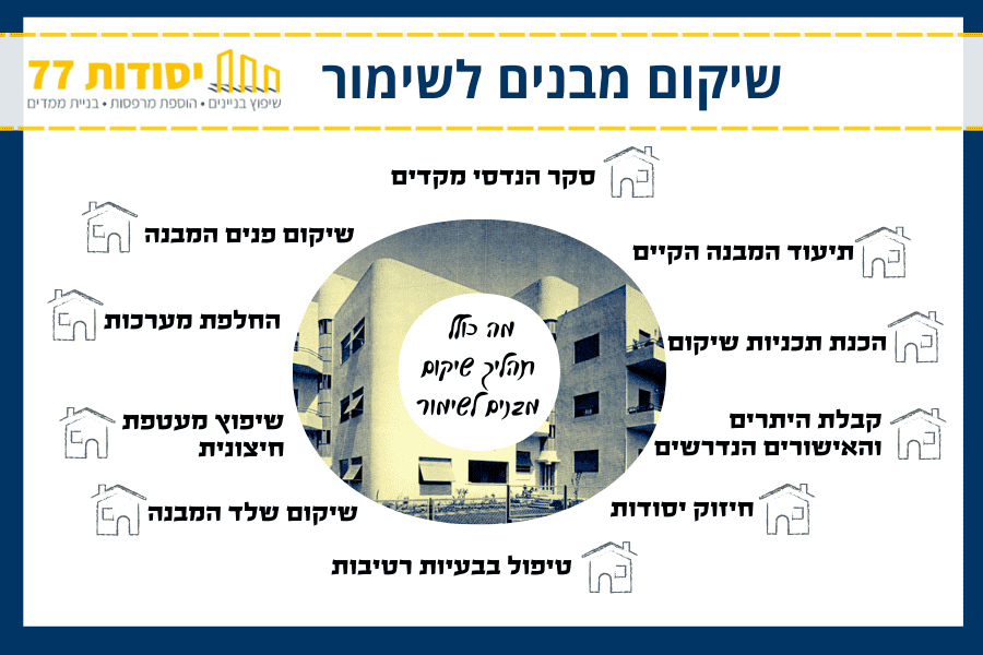 מה כולל תהליך שיקום מבנים לשימור