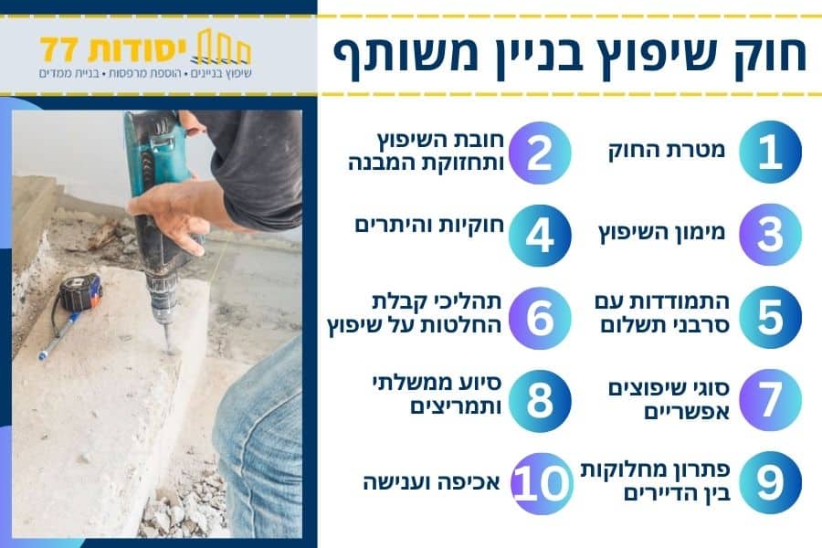חוק שיפוץ בניין משותף