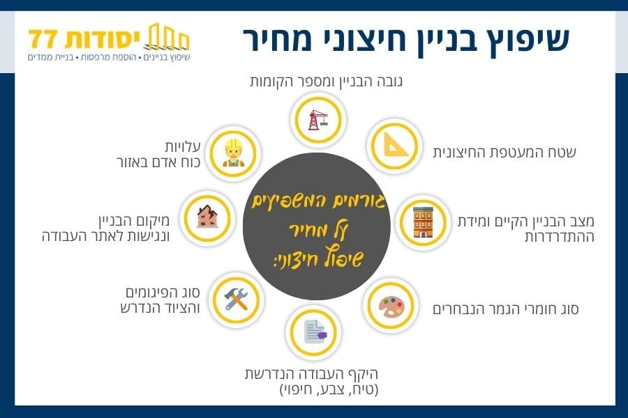 שיפוץ בניין חיצוני מחיר