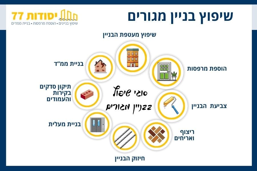 שיפוץ בניין מגורים