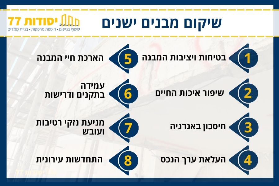 שיקום מבנים ישנים