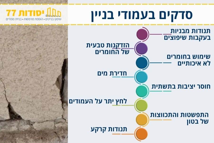סדקים בעמודי בניין