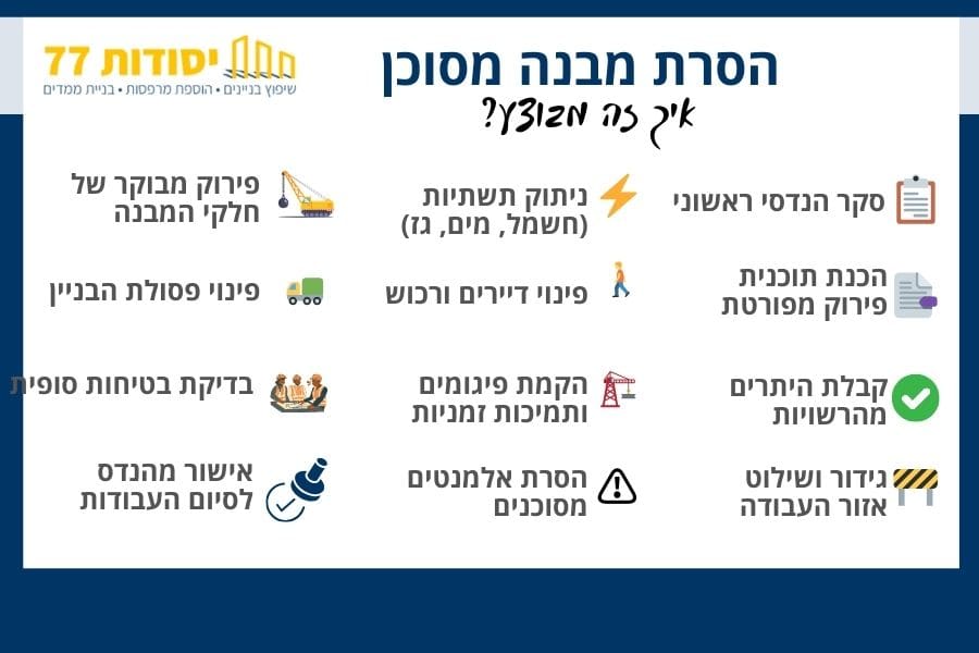 הסרת מבנה מסוכן
